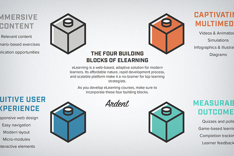 infographic-four-building-blocks-eLearning-thumbnail
